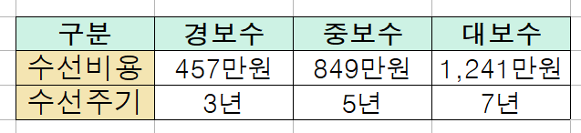 2024년 주거급여 수선유지급여
